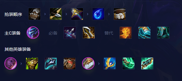 云顶之弈手游至高龙烬阵容怎么组合最好,至高龙烬阵容战术图文详细通关攻略