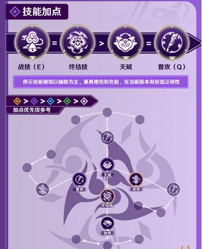 崩坏星穹铁道停云培养全攻略-崩坏星穹铁道停云怎么培养