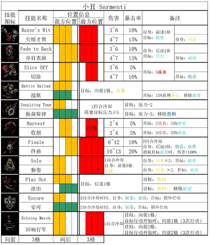 暗黑地牢2小丑技能有几种 暗黑地牢2小丑全技能和道途汇总