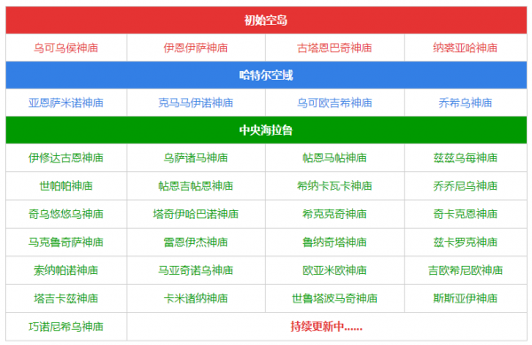 塞尔达传说王国之泪神庙总体评价大全-全神庙解谜与宝箱获取攻略