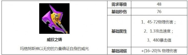 火炬之光无限威权之铸好不好用-威权之铸装备属性汇总