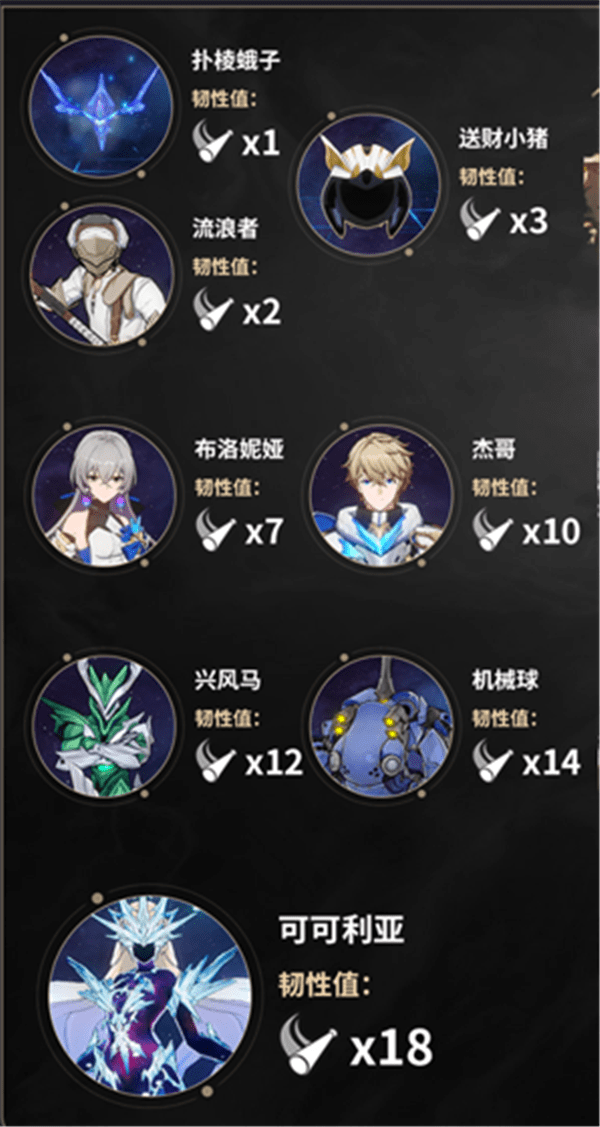 崩坏星穹铁道韧性有啥用_韧性计算策略详情