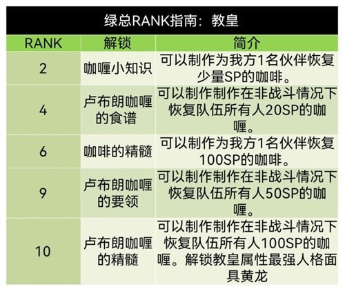 女神异闻录5皇家版佐仓coop对话攻略