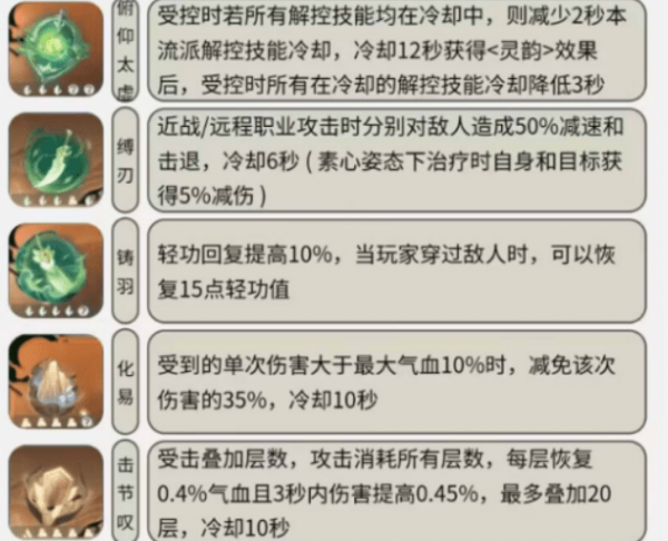 逆水寒手游铁衣内功怎么搭配-逆水寒手游铁衣内功搭配推荐