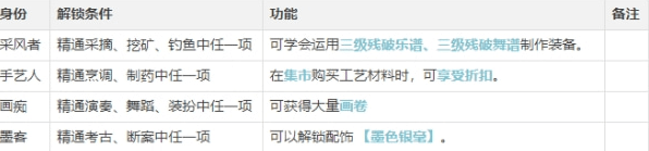 逆水寒手游工匠职业怎么使用-逆水寒手游工匠职业玩法攻略