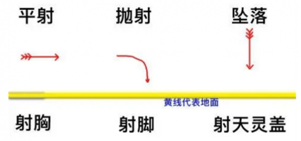 火炬之光无限投射物有什么异同-火炬之光无限投射物介绍