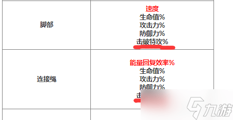 崩坏星穹铁道韧性有啥用_韧性计算策略详情