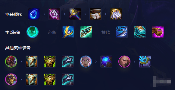 云顶之弈手游爱心妖姬怎么使用,13.9爱心乐芙兰装备搭配攻略