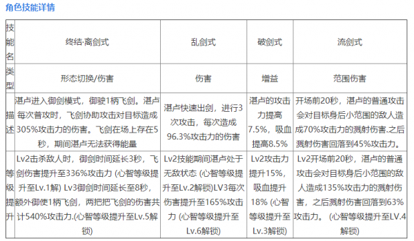 行界重构湛卢怎么样-行界手游湛卢值得培养吗