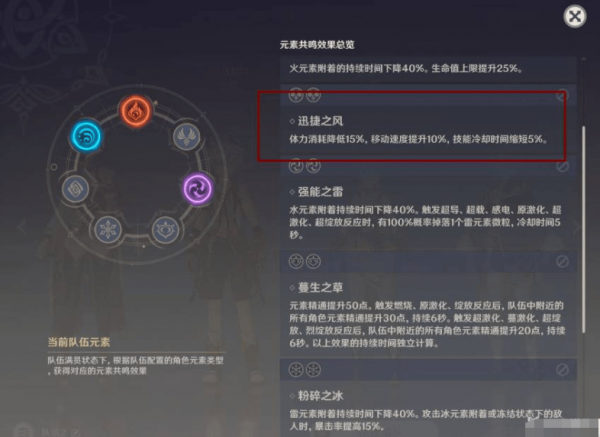 原神怎么才能最速5级-原神最速5级攻略