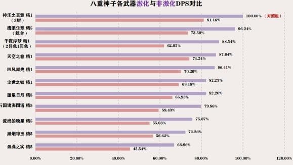 原神3.7提八阵容怎么使用,提八阵容满分挑战攻略