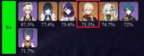 原神3.7万叶阵容怎么组合最好,万叶阵容玩法攻略