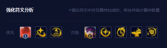 金铲铲之战赌璐璐怎么打出来,赌璐璐阵容搭配思路细说