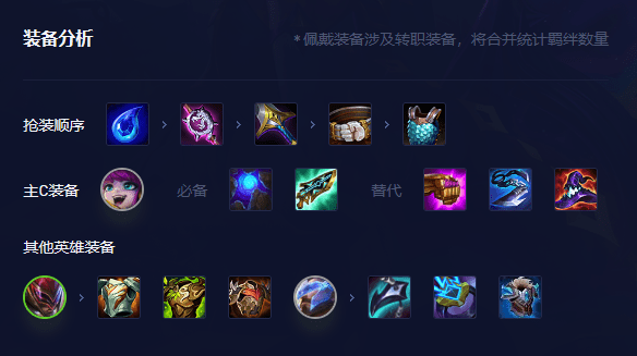 金铲铲之战赌璐璐怎么打出来,赌璐璐阵容搭配思路细说