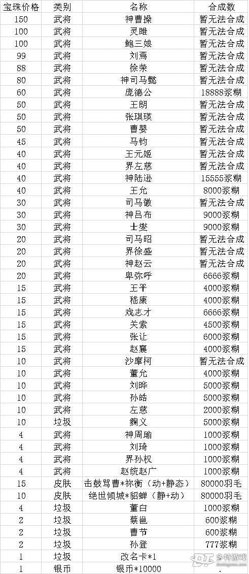 三国杀手游史诗宝珠的影响力是什么 三国杀手游史诗宝珠兑换表2023最佳汇总