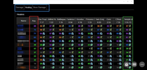 魔兽世界wcl评分标准 魔兽世界wcl多少评分算优秀
