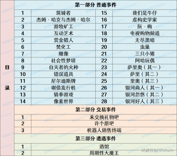 崩坏星穹铁道模拟宇宙事件攻略汇总_模拟宇宙事件怎么选择