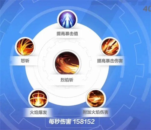 火炬之光无限狂人带什么技能好