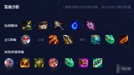 金铲铲之战幻灵战队怎么使用,幻灵战队阵容快速上分推荐