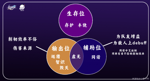崩坏星穹铁道混沌回忆3怎么通关 战术攻略详解