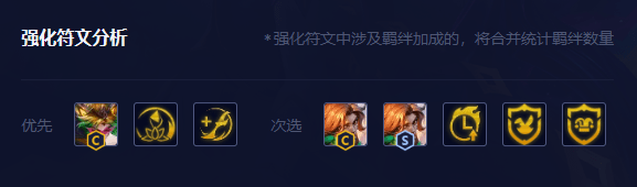 云顶之弈手游S8.5幻灵双C怎么使用,幻灵战队最佳搭配