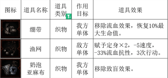 暗黑地牢2豪华设备的影响力是什么 暗黑地牢2豪华设备影响力汇总