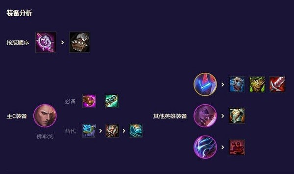 云顶之弈s8.5混沌至高天阵容怎么组合最好攻略-8.5混沌机甲至高天阵容攻略