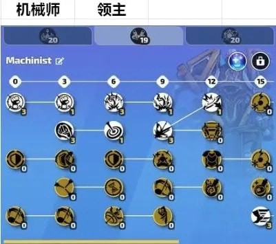 火炬之光无限召唤流新手开荒攻略