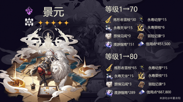 崩坏星穹铁道景元升级材料有几种 崩坏星穹铁道景元培养材料总体评价