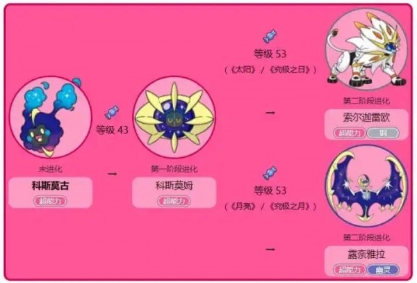 口袋妖怪科斯莫古进化什么好 口袋妖怪科斯莫古在哪里