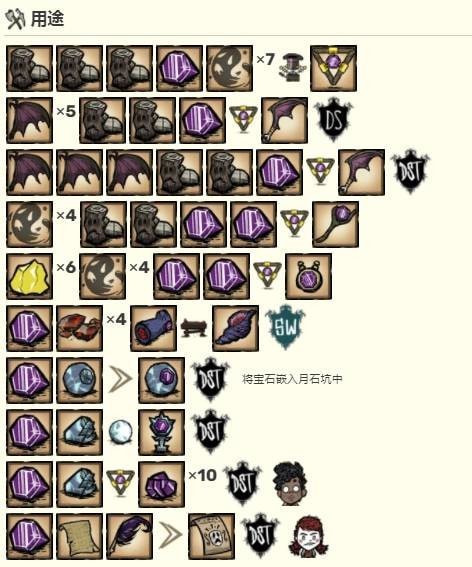 饥荒紫宝石的影响力是什么处 饥荒紫宝石代码是多少