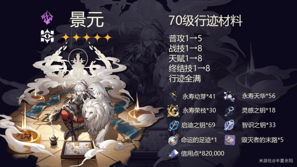 崩坏星穹铁道景元升级材料有几种 崩坏星穹铁道景元培养材料总体评价