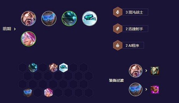 云顶之弈s8.5混沌至高天阵容怎么组合最好攻略-8.5混沌机甲至高天阵容攻略