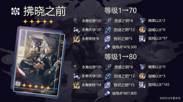 崩坏星穹铁道景元升级材料有几种 崩坏星穹铁道景元培养材料总体评价