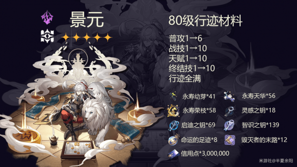 崩坏星穹铁道景元升级材料有几种 崩坏星穹铁道景元培养材料总体评价