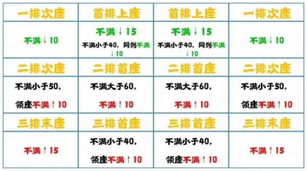 无悔华夏七国之乱怎么削平藩王-无悔华夏七国之乱削藩攻略