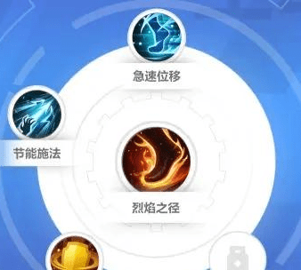 火炬之光无限圣枪最强流派天赋加点-火炬之光无限圣枪技能搭配攻略