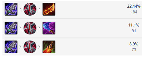 英雄联盟刀妹天赋出装顺序 英雄联盟刀妹天赋推荐最佳