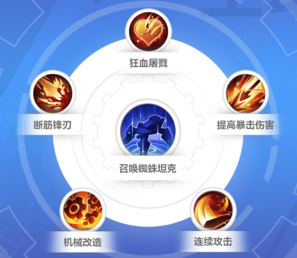 火炬之光无限机械警卫带什么辅助技能-火炬之光无限机械警卫天赋技能推荐攻略