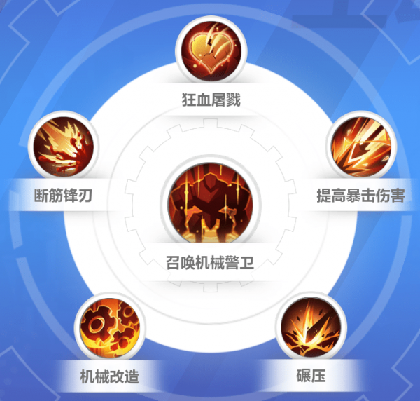 火炬之光无限机械警卫带什么辅助技能-火炬之光无限机械警卫天赋技能推荐攻略