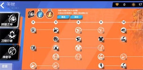 火炬之光无限圣枪天赋选择推荐最佳