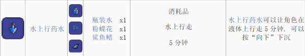 泰拉瑞亚鲨鱼鳍怎么得到-鲨鱼鳍影响力与合成策略