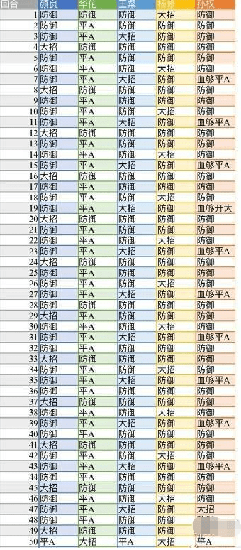 代号鸢地宫45层怎么打出来,地宫45层通关战术及阵容攻略