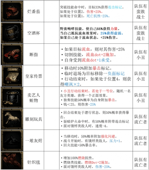 暗黑地牢2英雄级饰品有几种属性_英雄级饰品大全推荐