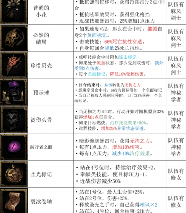 暗黑地牢2英雄级饰品有几种属性_英雄级饰品大全推荐