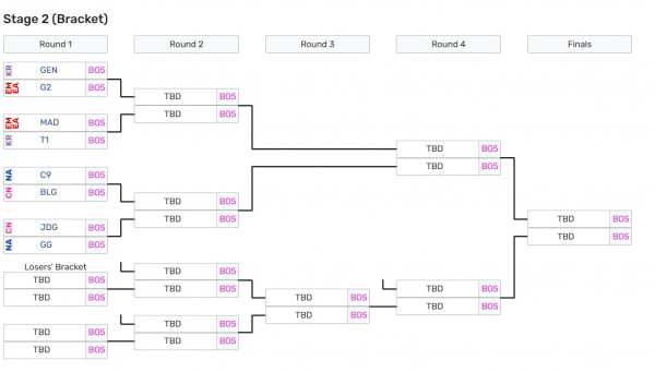 2023季中冠军赛胜败分组赛比赛时间 胜败分组赛对阵情况