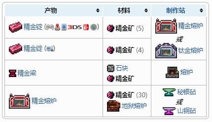泰拉瑞亚精金矿用什么稿子挖 泰拉瑞亚精金矿出现条件