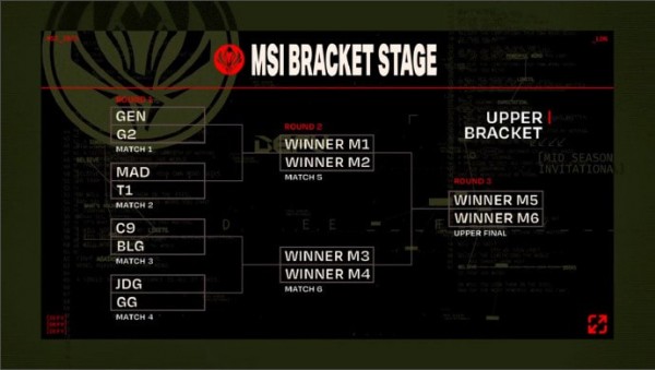 2023季中冠军赛胜败分组赛比赛时间 胜败分组赛对阵情况