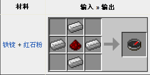 我的世界攻略大全针怎么用 我的世界攻略大全针指的是什么方向