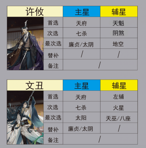 代号鸢星石怎么组合最好 代号鸢密探搭配星石推荐表